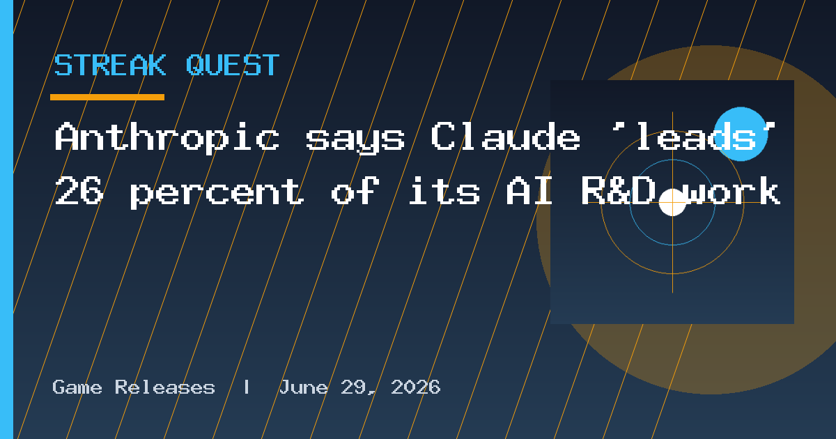 Anthropic says Claude 'leads' 26 percent of its AI R&D work